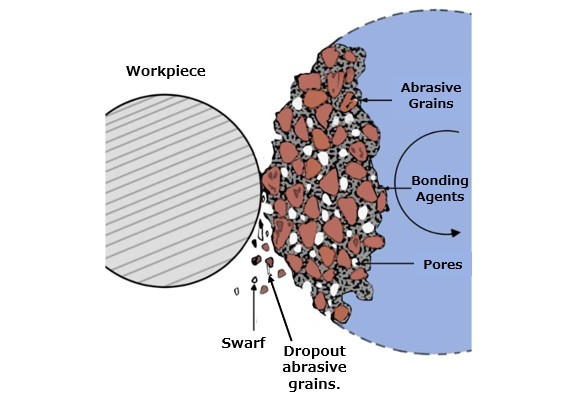 一般的な砥石（気孔有り）