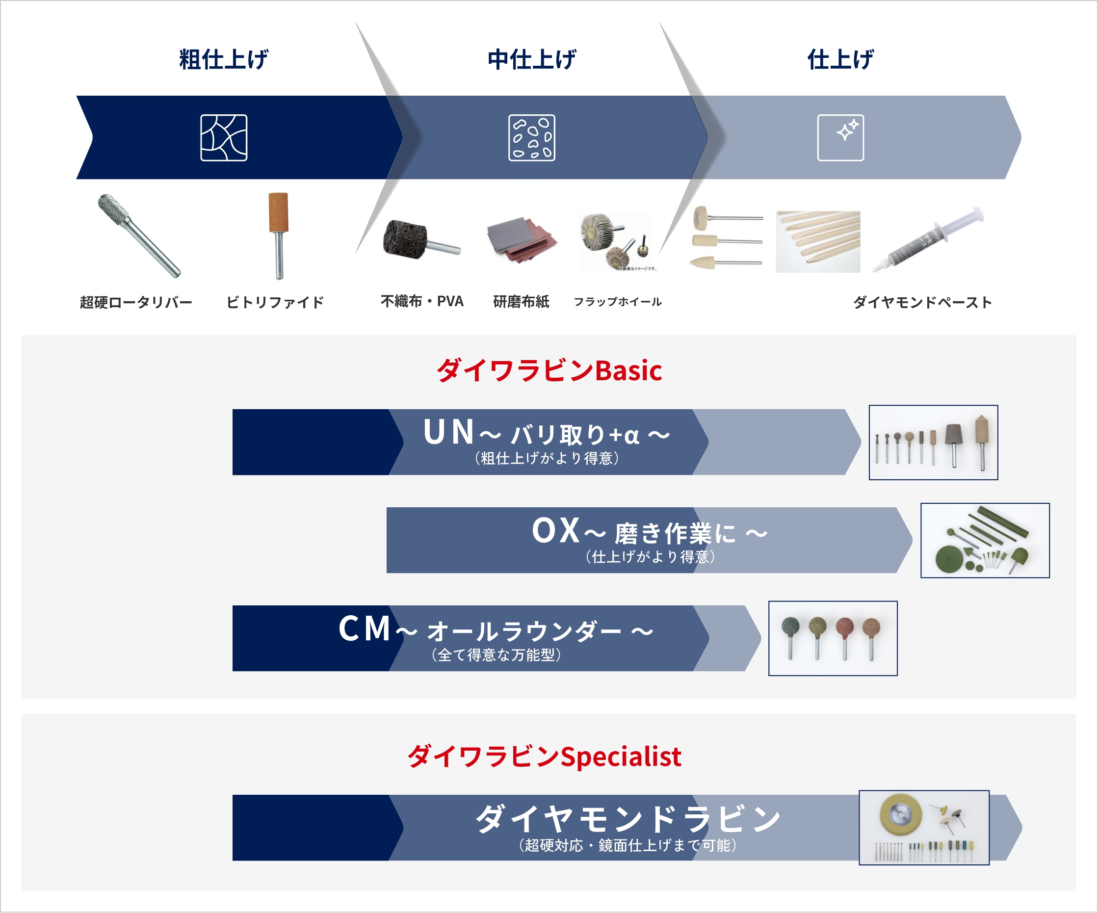 ダイワラビンの位置づけ