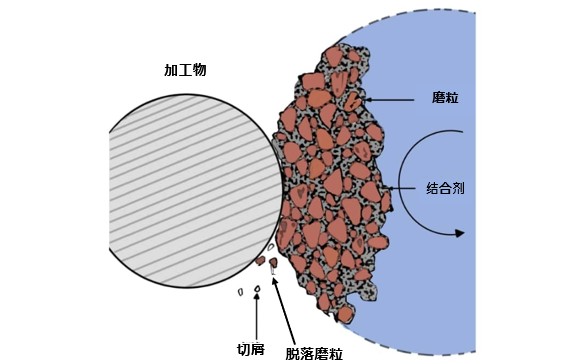 ゴム砥石（気孔無し）