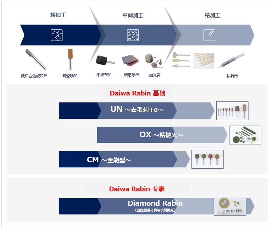 ダイワラビンの位置づけ